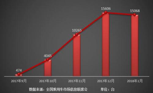 精准定位把握主流家庭用户需求