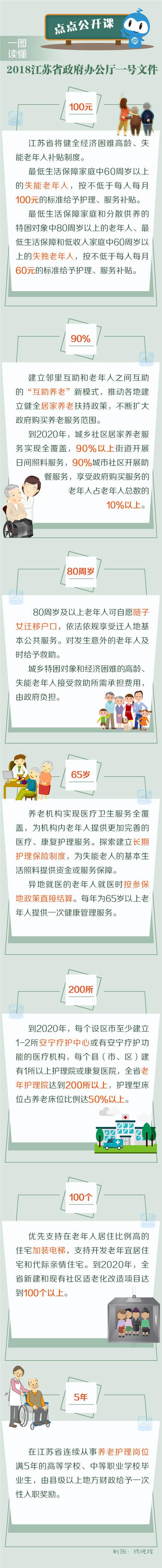 江苏往年这些重要的一号文件,你知道多少