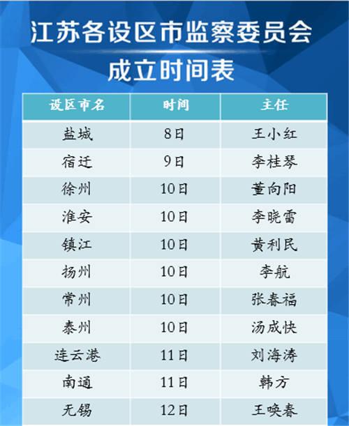 一图读懂|监察委员会和纪委有何不同