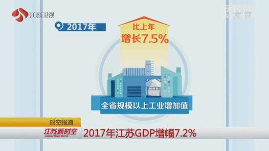 2017年江苏GDP增幅7.2%