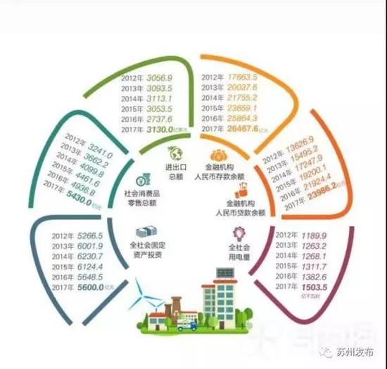 苏州gdp1.9万亿_苏州园林
