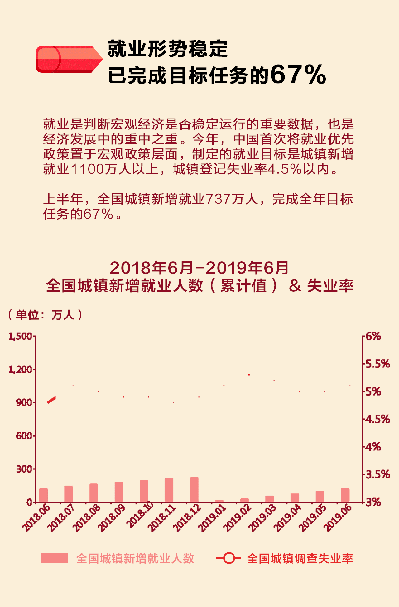 2019年中国经济怎么样？一图看懂上半年成绩单