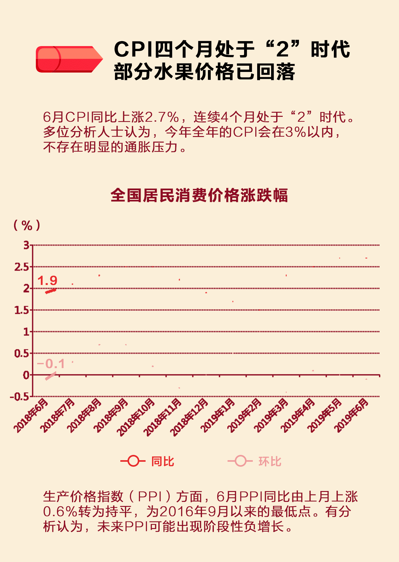 2019年中国经济怎么样？一图看懂上半年成绩单