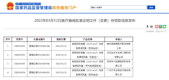 居民可购买试剂自测!新冠病毒检测策略调整