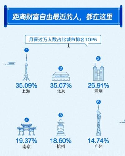 2019年南京人口数量_南京中考人数预计达5.2万,初三学生何去何从(3)