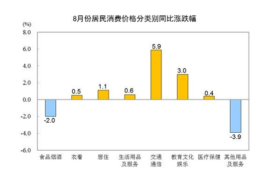 来源:国家统计局网站