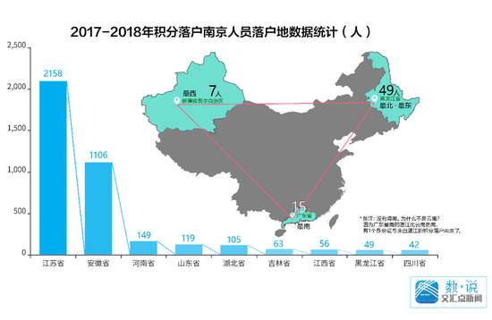 (数据来源:南京市公安局)