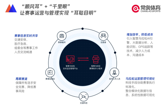 常奥体育自主研发的智慧赛事系统