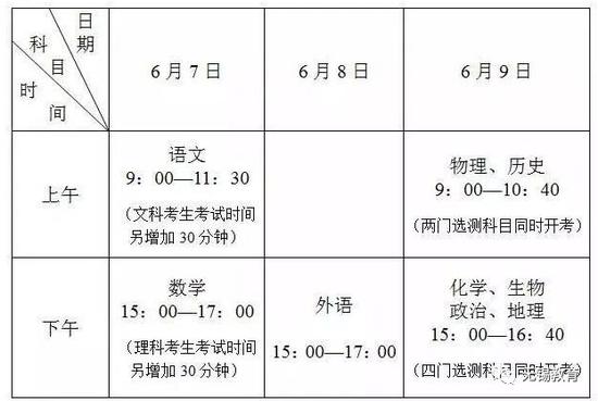 无锡今年高考规矩有变：入场人脸识别 不许提前交卷