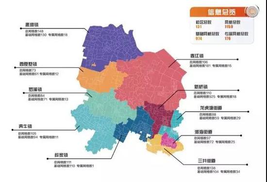 新北区网格化社会治理信息汇总图