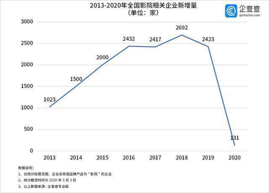 (图片来源:企查查)