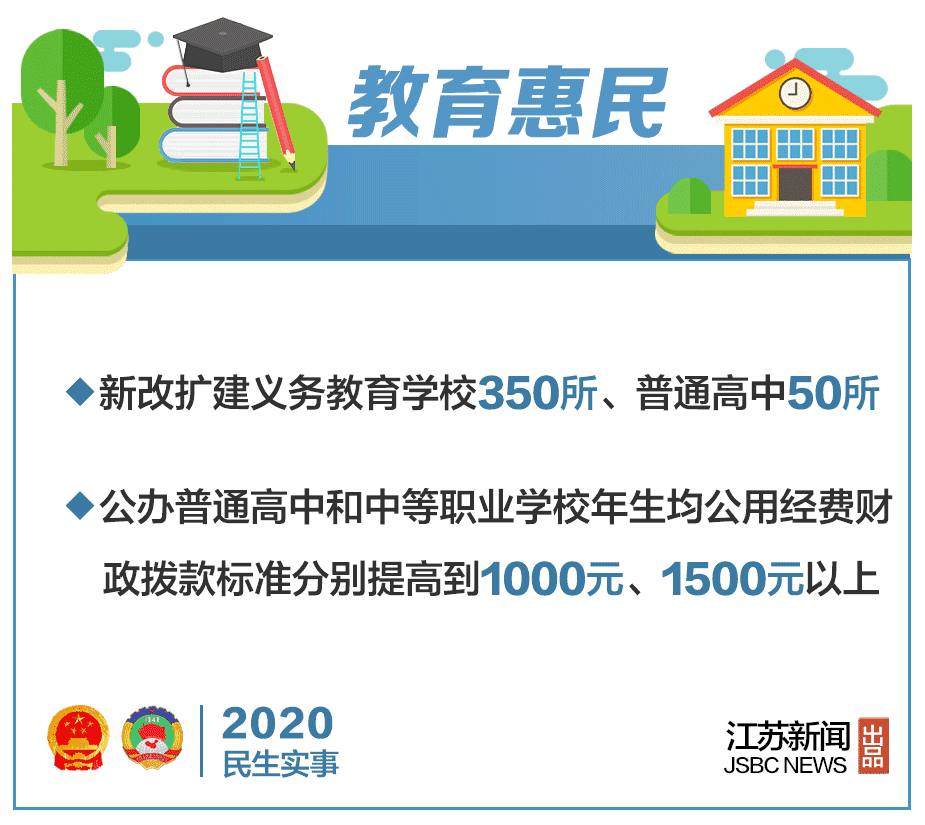 2020年，江苏人将领到这10个新年红包