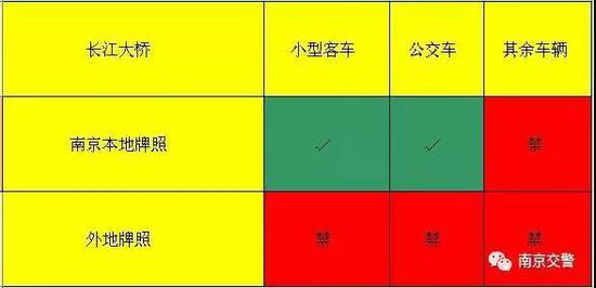 关于南京长江大桥,你知道多少?