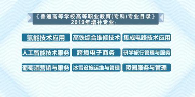 高职院校增补这9个专业 明年起开始招生