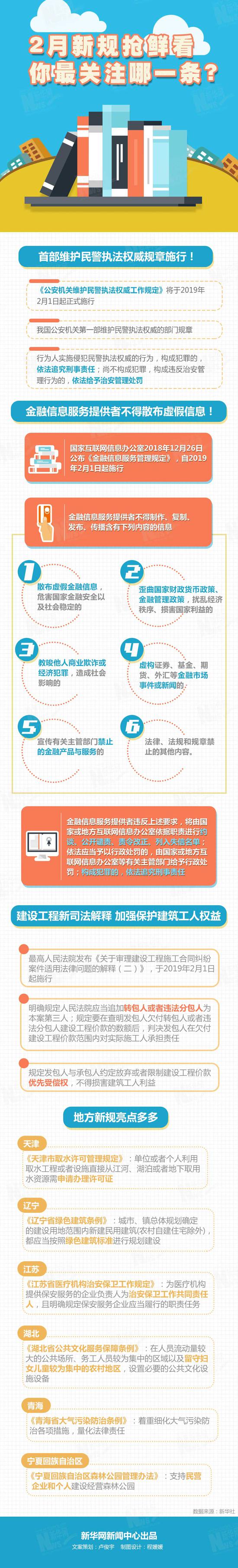 一图观政：2月新规抢鲜收 你最关注哪一条？