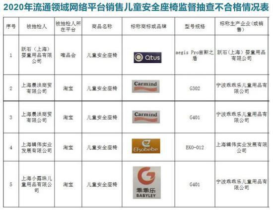 图/上海市场监管微信公众号截图
