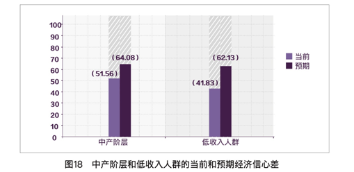 低收入家庭标准_面向低收入群体 分布(3)
