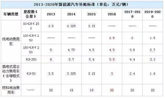 想买车,先弄懂这些2016汽车新政策_南京汽车网