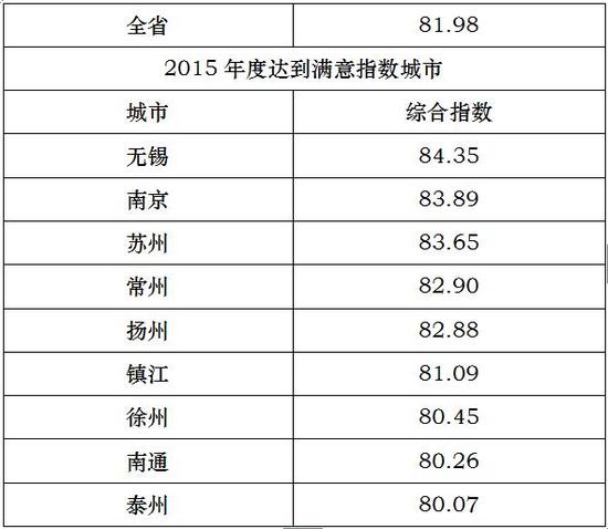 江苏盐城排名_江苏盐城(2)