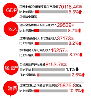 江苏gdp7万亿_江苏gdp破10万亿图片