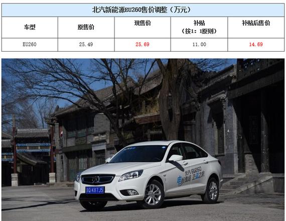 上调0.2万元 北汽新能源EU260价格调整_南京