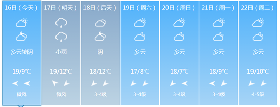 南京今明最高气温都在18℃左右(图)
