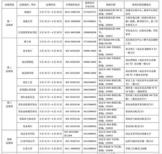 江苏省巡视组举报电话-中央巡视组举报电话,江