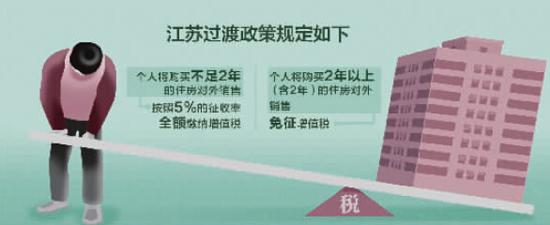 二手房交易营改增落定 未满两年按5%全额征收