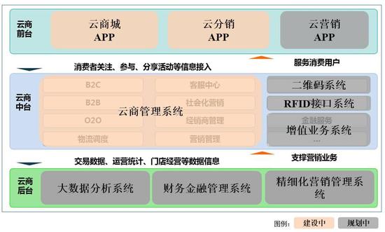 茅台云商打造互联网+新生态 2018年目标交易