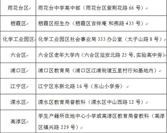 权威发布:南京2016年幼升小小升初政策出台_