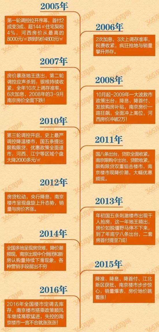 南京限购政策影响的不只土地拍卖