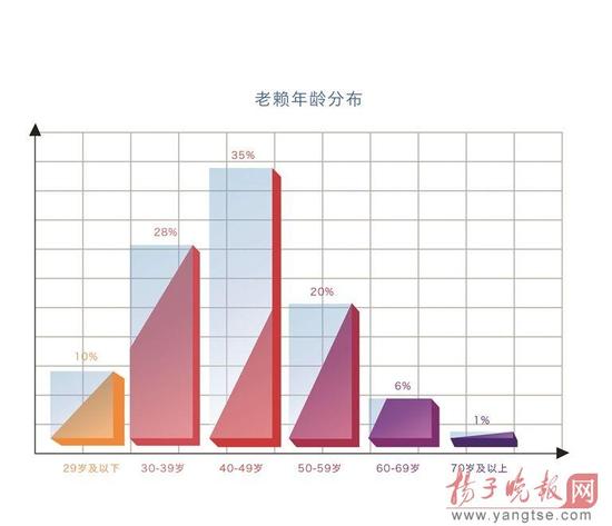 江苏近7万老赖被惩戒 失信男数量是女性3倍