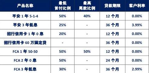 当你的朋友有了一辆新总裁