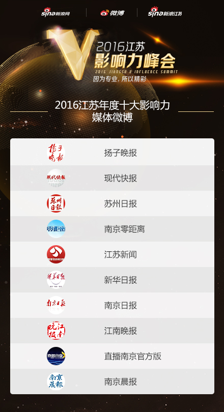 2016江苏年度十大影响力媒体微博