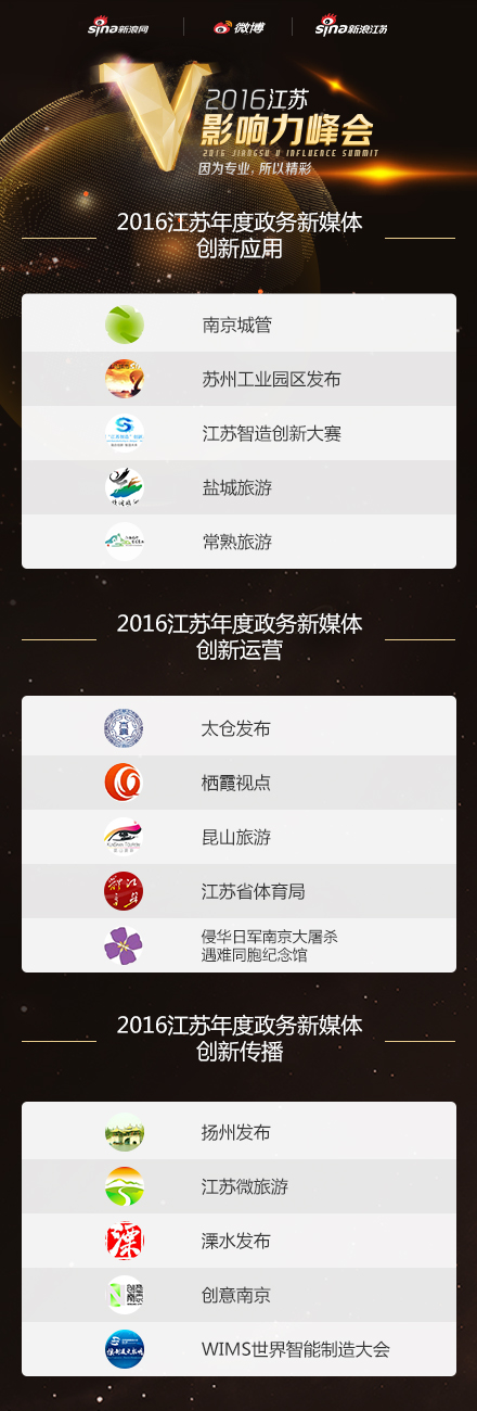 2016江苏年度政务新媒体创新应用、创新运营、创新传播