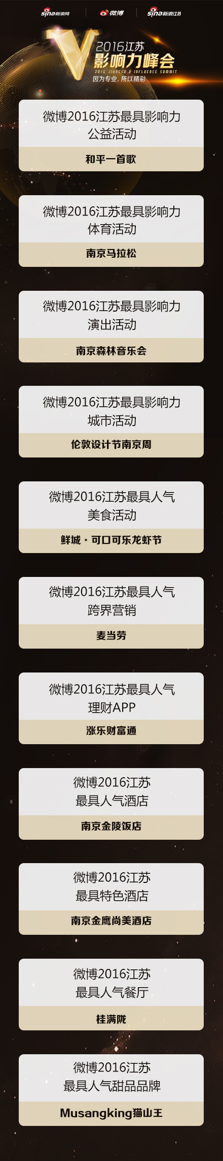 2016江苏年度系列影响力活动及人气榜单
