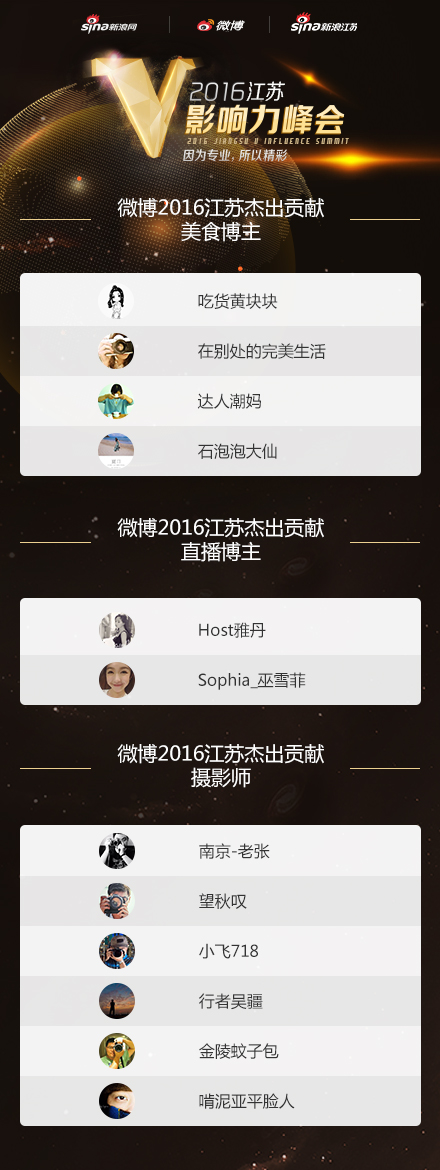 微博2016江苏杰出贡献奖榜单