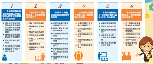 制图:中国教育报 李坚真