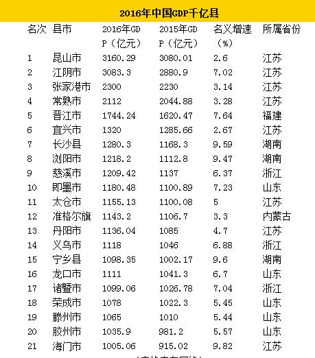 南郑GDP超千亿_汉中南郑区地图