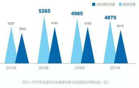 赵丽颖收入比何炅高_收入较高的专业