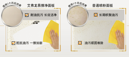 艾弗龙易擦净面板
