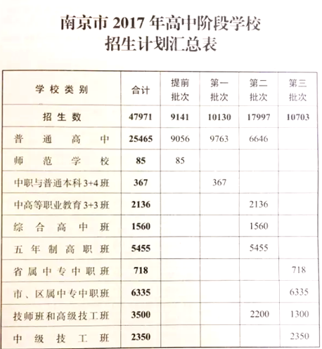 中考志愿30日开填 南京初中毕业生升学率可达
