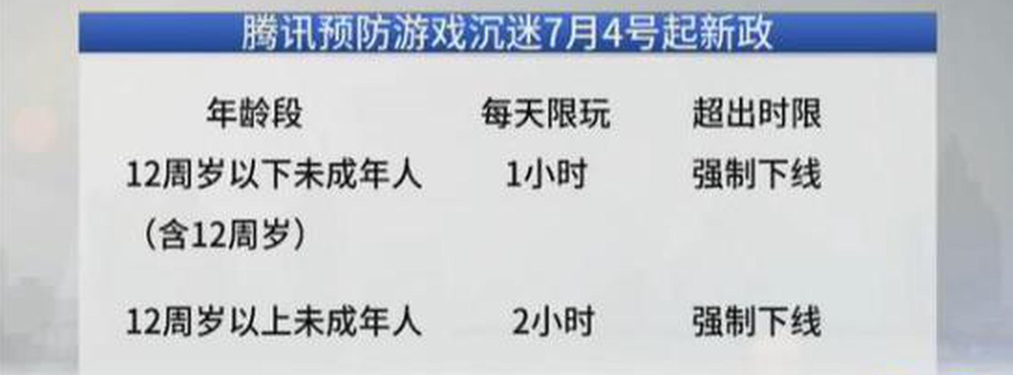 《王者荣耀》风靡校园 是荣耀还是毒药?