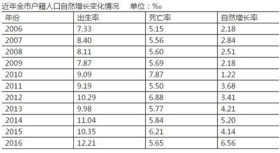 国庆板报文字材料_人口变动数据文字材料