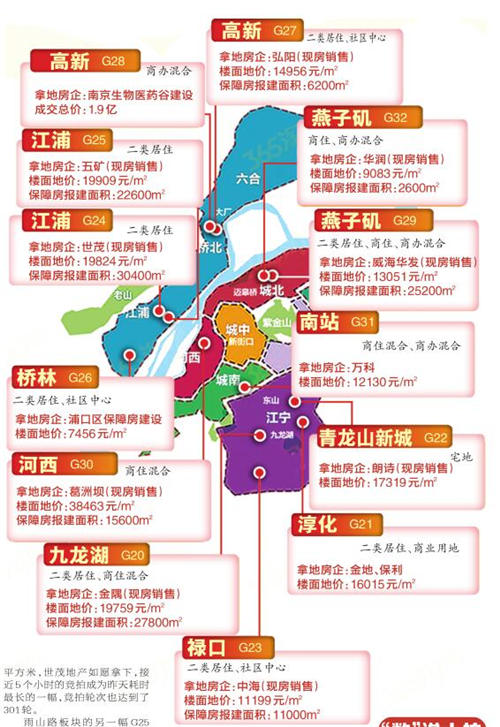 南京土拍一日揽金414亿 只比上半年少卖16亿