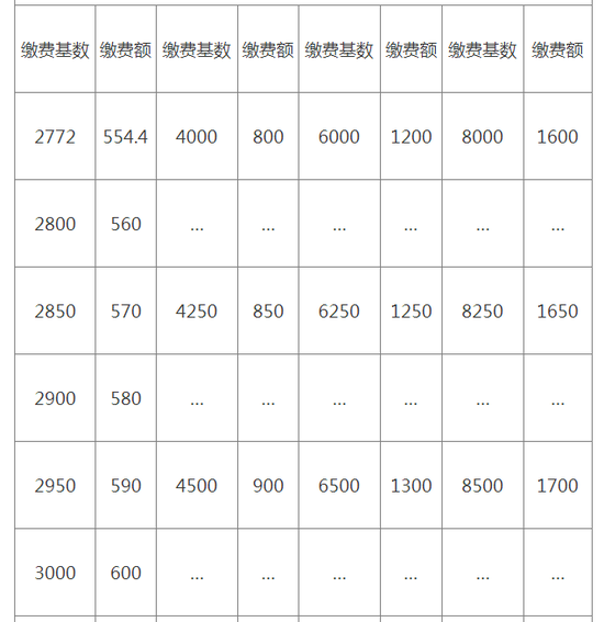 南京40万灵活就业人员社保缴费标准确定!每月