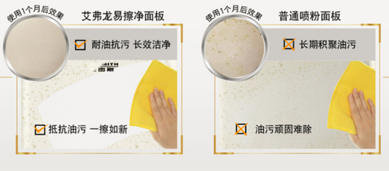 艾弗龙易擦净面板