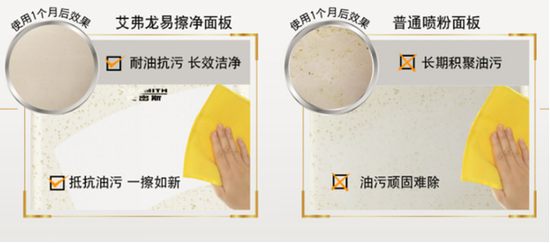 抵抗油污的艾弗龙面板