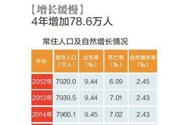 江苏婴儿人口_江苏外来人口分布图