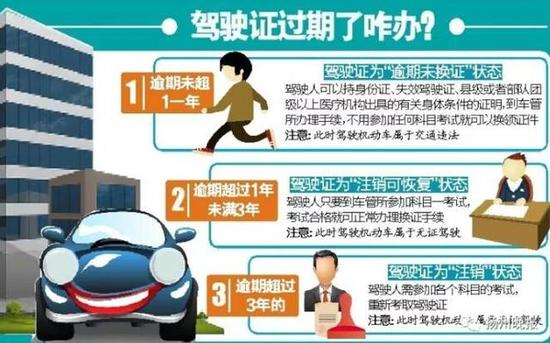扬州一万多人驾照过期 老司机们快查查